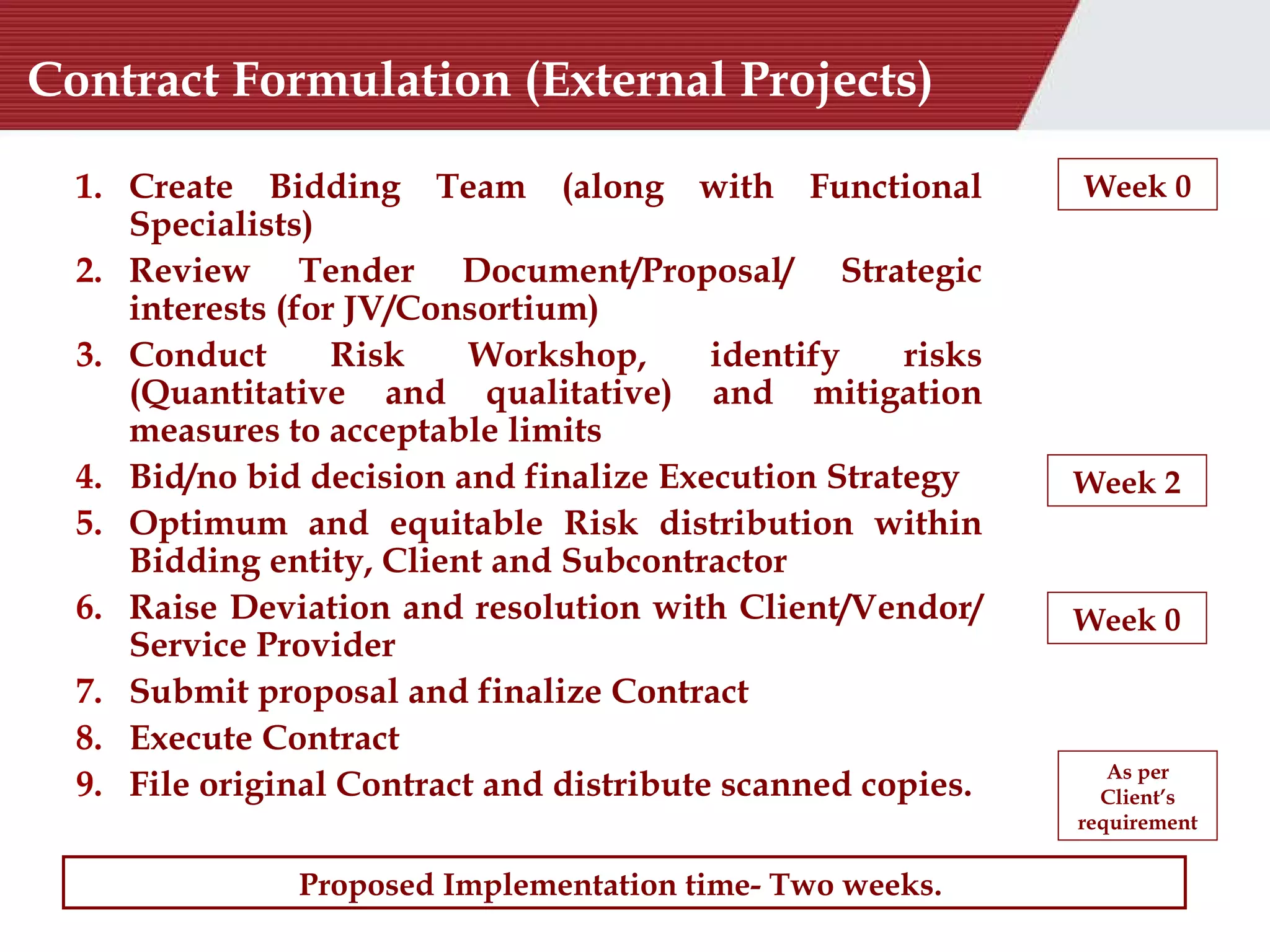 Contract Formulation (External Projects) Create Bidding Team (along with Functional Specialists) Review Tender Document/Proposal/ Strategic interests (for JV/Consortium)  Conduct Risk Workshop, identify risks (Quantitative and qualitative) and mitigation measures to acceptable limits Bid/no bid decision and finalize Execution Strategy Optimum and equitable Risk distribution within Bidding entity, Client and Subcontractor Raise Deviation and resolution with Client/Vendor/Service Provider Submit proposal and finalize Contract Execute Contract File original Contract and distribute scanned copies. Week 0 Week 2 Week 0 As per Client’s requirement Proposed Implementation time- Two weeks.  