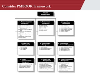 Consider PMBOOK Framework  