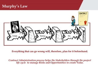 Murphy’s Law Everything that can go wrong will, therefore, plan for it beforehand. Contract Administration process helps the Stakeholders through the project life cycle  to manage Risks and Opportunities to create Value. 