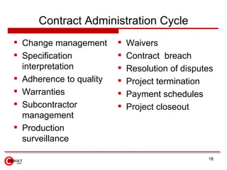 Contract Administration Cycle <ul><li>Change management </li></ul><ul><li>Specification interpretation </li></ul><ul><li>A...