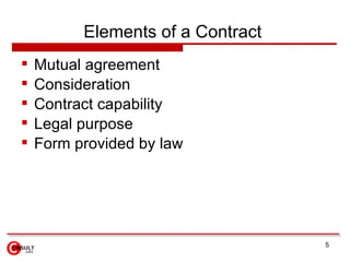 Elements of a Contract  <ul><li>Mutual agreement </li></ul><ul><li>Consideration </li></ul><ul><li>Contract capability </l...