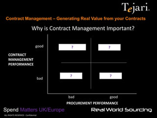 Contract Management – Generating Real Value from your Contracts 
Spend Matters UK/Europe 
©ALL RIGHTS RESERVED - Confidential 
Why is Contract Management Important? 
PROCUREMENT PERFORMANCE 
CONTRACT MANAGEMENT PERFORMANCE 
good 
bad 
bad 
good 
? 
? 
? 
?  