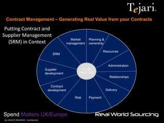 Contract Management – Generating Real Value from your Contracts 
Spend Matters UK/Europe 
©ALL RIGHTS RESERVED - Confidential 
Putting Contract and Supplier Management (SRM) in Context 
Planning & ownership 
Market management 
SRM 
Supplier development 
Contract development 
Payment 
Risk 
Delivery 
Administration 
Resources 
GOOD PRACTICE 
Relationships  