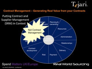 Contract Management – Generating Real Value from your Contracts 
Spend Matters UK/Europe 
©ALL RIGHTS RESERVED - Confidential 
Planning & ownership 
Market management 
SRM 
Supplier development 
Contract development 
Payment 
Risk 
Delivery 
Administration 
Resources 
GOOD PRACTICE 
Relationships 
Not Contract Management 
Putting Contract and Supplier Management (SRM) in Context  
