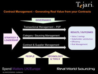 Contract Management – Generating Real Value from your Contracts 
Spend Matters UK/Europe 
©ALL RIGHTS RESERVED - Confidential 
Category / Sourcing Management 
Transactional Management – P2P 
Contract & Supplier Management 
RESULTS / OUTCOMES 
• Value / savings 
• Stakeholder satisfaction 
• Efficiency 
• Risk Management 
TECHNOLOGY & TOOLS 
PEOPLE 
GOVERNANCE 
STRATEGY & LEADERSHIP  