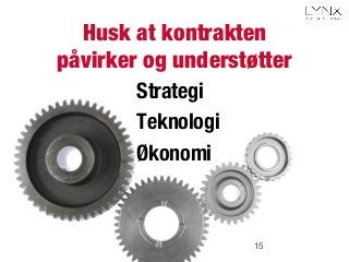 Husk at kontrakten"
påvirker og understøtter
Strategi
Teknologi
Økonomi
15
 