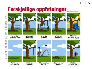 Forskjellige oppfatninger
”Rekreasjonsmiddelforopphengitre”
 