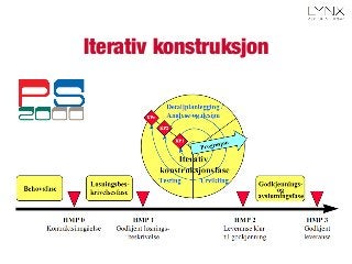 Iterativ konstruksjon
 