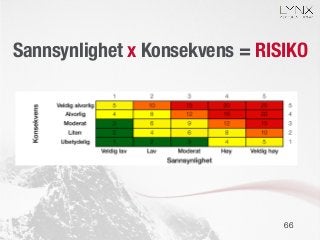 Sannsynlighet x Konsekvens = RISIKO
66
 