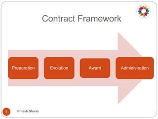 Contract Framework
Preparation Evolution Award Administration
5 Pritesh Gharat
 