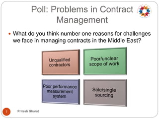 Poll: Problems in Contract
Management
 What do you think number one reasons for challenges
we face in managing contracts in the Middle East?
7 Pritesh Gharat
 