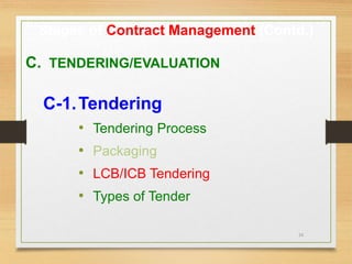 24
Stages of Contract Management (Contd.)
C. TENDERING/EVALUATION
C-1.Tendering
• Tendering Process
• Packaging
• LCB/ICB Tendering
• Types of Tender
 