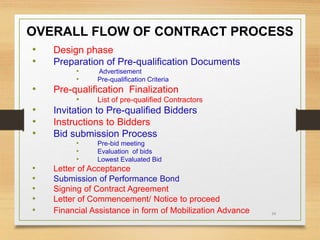34
• Design phase
• Preparation of Pre-qualification Documents
• Advertisement
• Pre-qualification Criteria
• Pre-qualification Finalization
• List of pre-qualified Contractors
• Invitation to Pre-qualified Bidders
• Instructions to Bidders
• Bid submission Process
• Pre-bid meeting
• Evaluation of bids
• Lowest Evaluated Bid
• Letter of Acceptance
• Submission of Performance Bond
• Signing of Contract Agreement
• Letter of Commencement/ Notice to proceed
• Financial Assistance in form of Mobilization Advance
OVERALL FLOW OF CONTRACT PROCESS
 