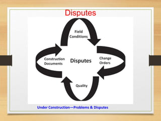 Disputes
Under Construction—Problems & Disputes
 
