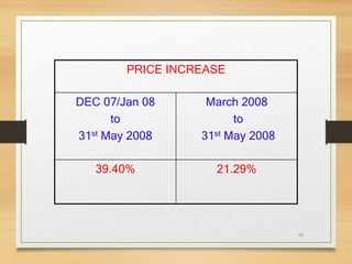 60
PRICE INCREASE
DEC 07/Jan 08
to
31st May 2008
March 2008
to
31st May 2008
39.40% 21.29%
 
