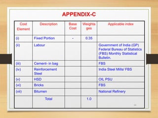64
APPENDIX-C
Cost
Element
Description Base
Cost
Weighta
ges
Applicable index
(i) Fixed Portion - 0.35
(ii) Labour Government of India (GP)
Federal Bureau of Statistics
(FBS) Monthly Statistical
Bulletin.
(iii) Cement- in bag FBS
(iv) Reinforcement
Steel
India Steel Mills/ FBS
(v) HSD OIL PSU
(vi) Bricks FBS
(vii) Bitumen National Refinery
Total 1.0
 