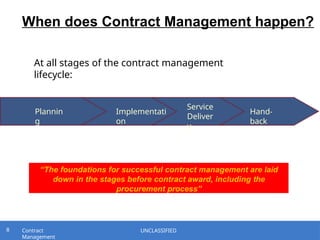 Contract_Management1 presentation 2025.pptx