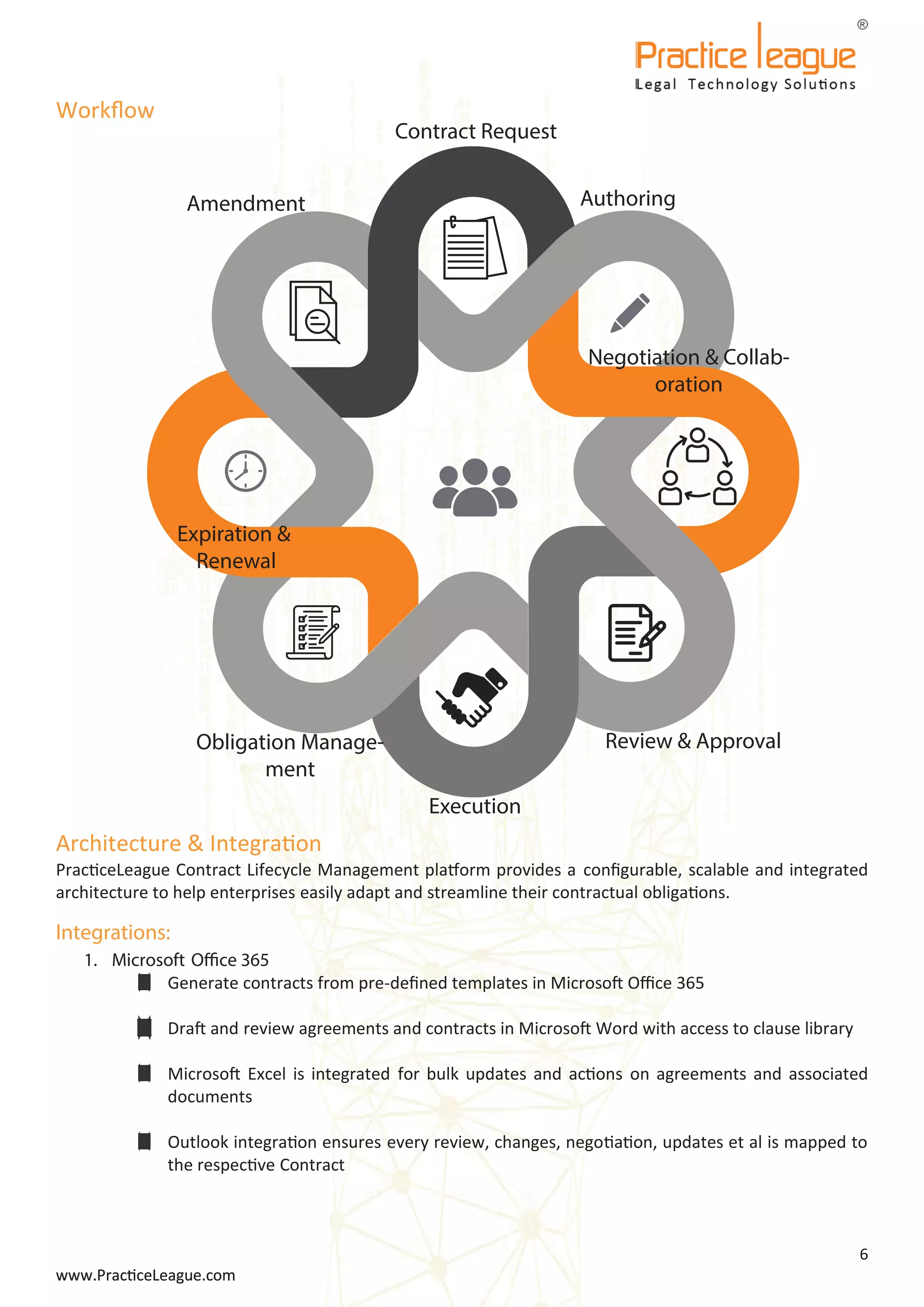 PracticeLeague Contract Lifecycle Management | PDF