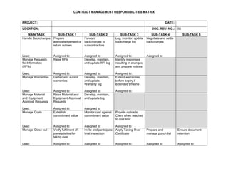 Contract+Management+Responsibilities+Matrix.docx