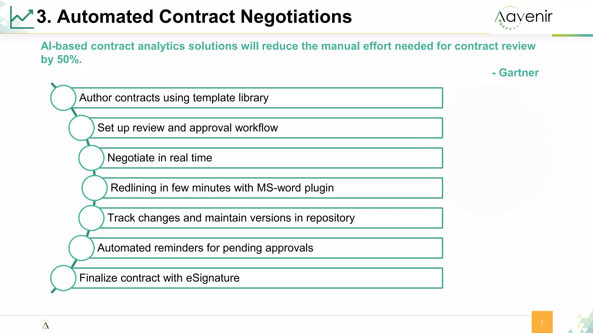 3. Automated Contract Negotiations
Author contracts using template library
Set up review and approval workflow
Negotiate in real time
Redlining in few minutes with MS-word plugin
Track changes and maintain versions in repository
Automated reminders for pending approvals
Finalize contract with eSignature
AI-based contract analytics solutions will reduce the manual effort needed for contract review
by 50%.
- Gartner
7
 