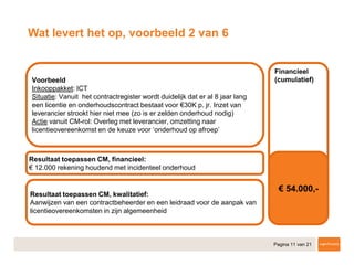 Pagina 11 van 21
Wat levert het op, voorbeeld 2 van 6
Voorbeeld
Inkooppakket: ICT
Situatie: Vanuit het contractregister wordt duidelijk dat er al 8 jaar lang
een licentie en onderhoudscontract bestaat voor €30K p. jr. Inzet van
leverancier strookt hier niet mee (zo is er zelden onderhoud nodig)
Actie vanuit CM-rol: Overleg met leverancier, omzetting naar
licentieovereenkomst en de keuze voor ‘onderhoud op afroep’
Resultaat toepassen CM, financieel:
€ 12.000 rekening houdend met incidenteel onderhoud
Resultaat toepassen CM, kwalitatief:
Aanwijzen van een contractbeheerder en een leidraad voor de aanpak van
licentieovereenkomsten in zijn algemeenheid
Financieel
(cumulatief)
€ 54.000,-
 