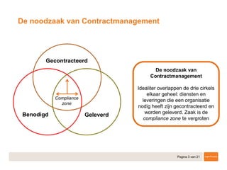 Pagina 3 van 21
De noodzaak van Contractmanagement
Compliance
zone
Benodigd Geleverd
Gecontracteerd
De noodzaak van
Contractmanagement
Idealiter overlappen de drie cirkels
elkaar geheel: diensten en
leveringen die een organisatie
nodig heeft zijn gecontracteerd en
worden geleverd. Zaak is de
compliance zone te vergroten
 