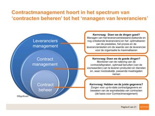 Pagina 6 van 21
Contractmanagement hoort in het spectrum van
‘contracten beheren’ tot het ‘managen van leveranciers’
Kernvraag: Doen we de dingen goed?
Managen van het leveranciersbestand (bekende en
nog onbekende leveranciers) en het optimaliseren
van de prestaties, het proces en de
leveranciersketen om de waarde van de leverancier
voor de organisatie te maximaliseren
Kernvraag: Hebben we de juiste gegevens?
Zorgen voor up-to-date contractgegevens en
bewaken van de expiratiedata van contracten
(de basis voor Contractmanagement)
Kernvraag: Doen we de goede dingen?
Monitoren van de naleving van de
contractafspraken, optimaal benutten (van de
voorwaarden) van te leveren producten en diensten
en, waar noodzakelijk, passende maatregelen
nemen
Leveranciers
management
Contract-
management
Contract-
management
Leveranciers-
management
Contract-
beheer
 