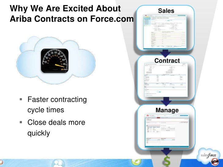 ariba contract management ppt