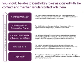 Contract management for non specialists | PDF