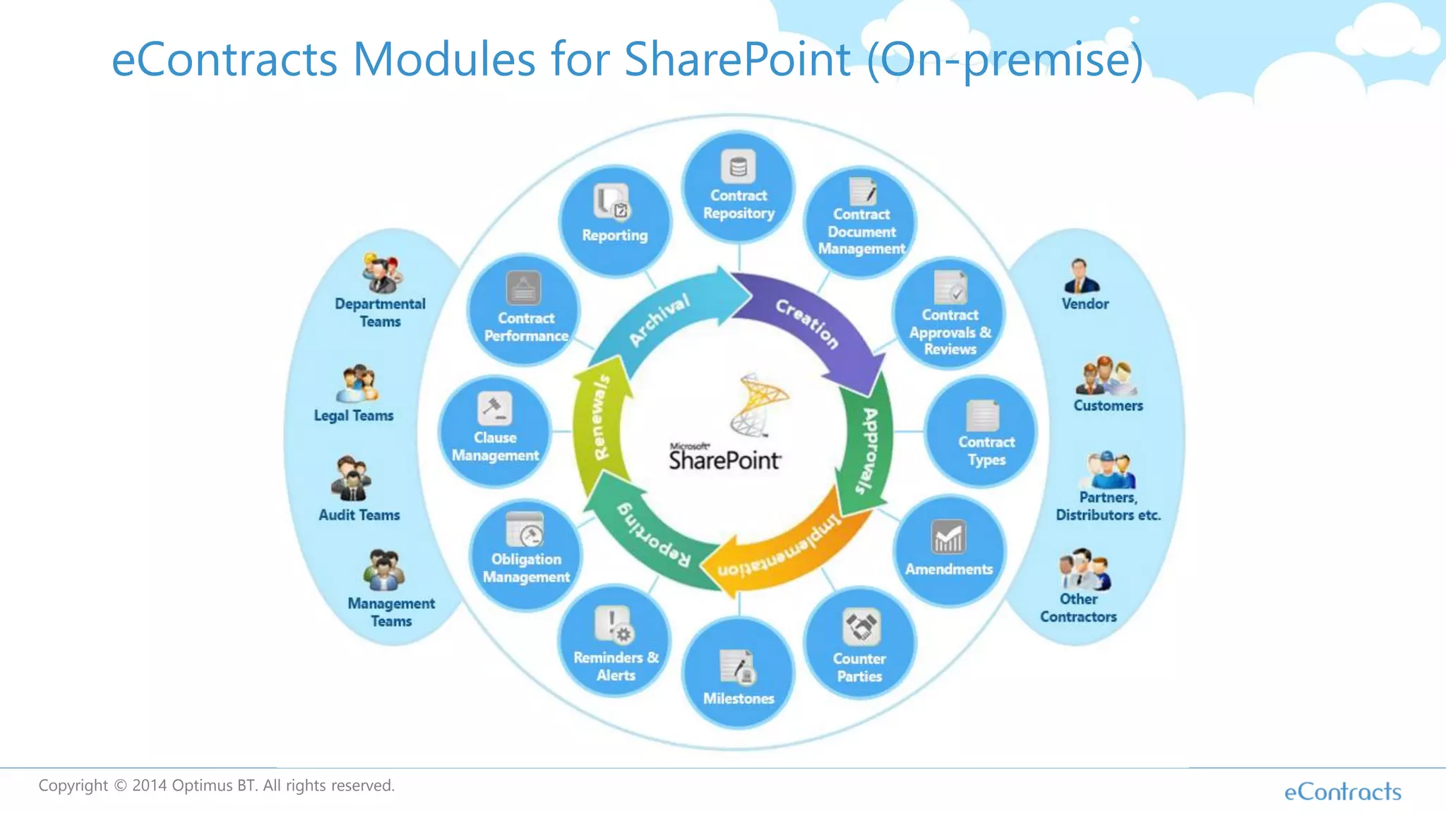 eContracts Modules for SharePoint (On-premise)
Copyright © 2014 Optimus BT. All rights reserved.
 