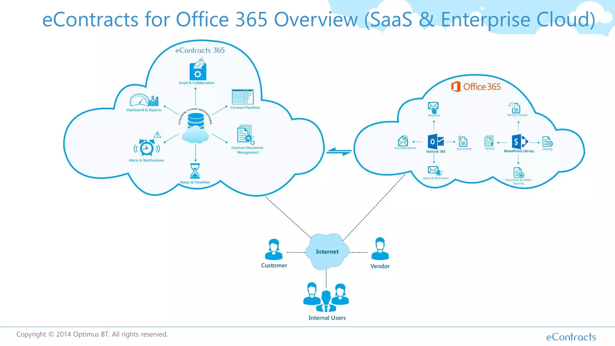 eContracts for Office 365 Overview (SaaS & Enterprise Cloud)
Copyright © 2014 Optimus BT. All rights reserved.
 
