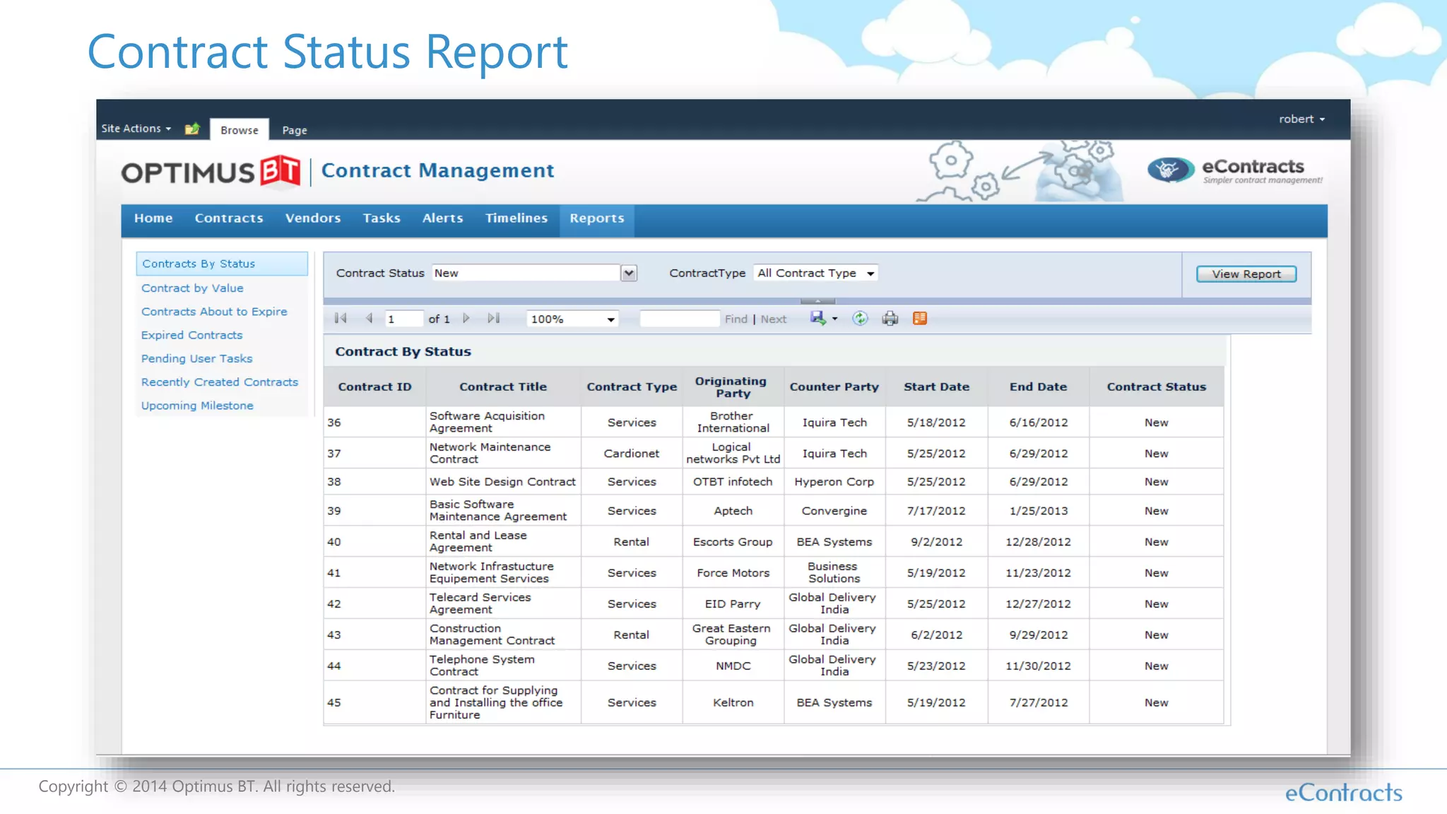 Contract Status Report
Copyright © 2014 Optimus BT. All rights reserved.
 