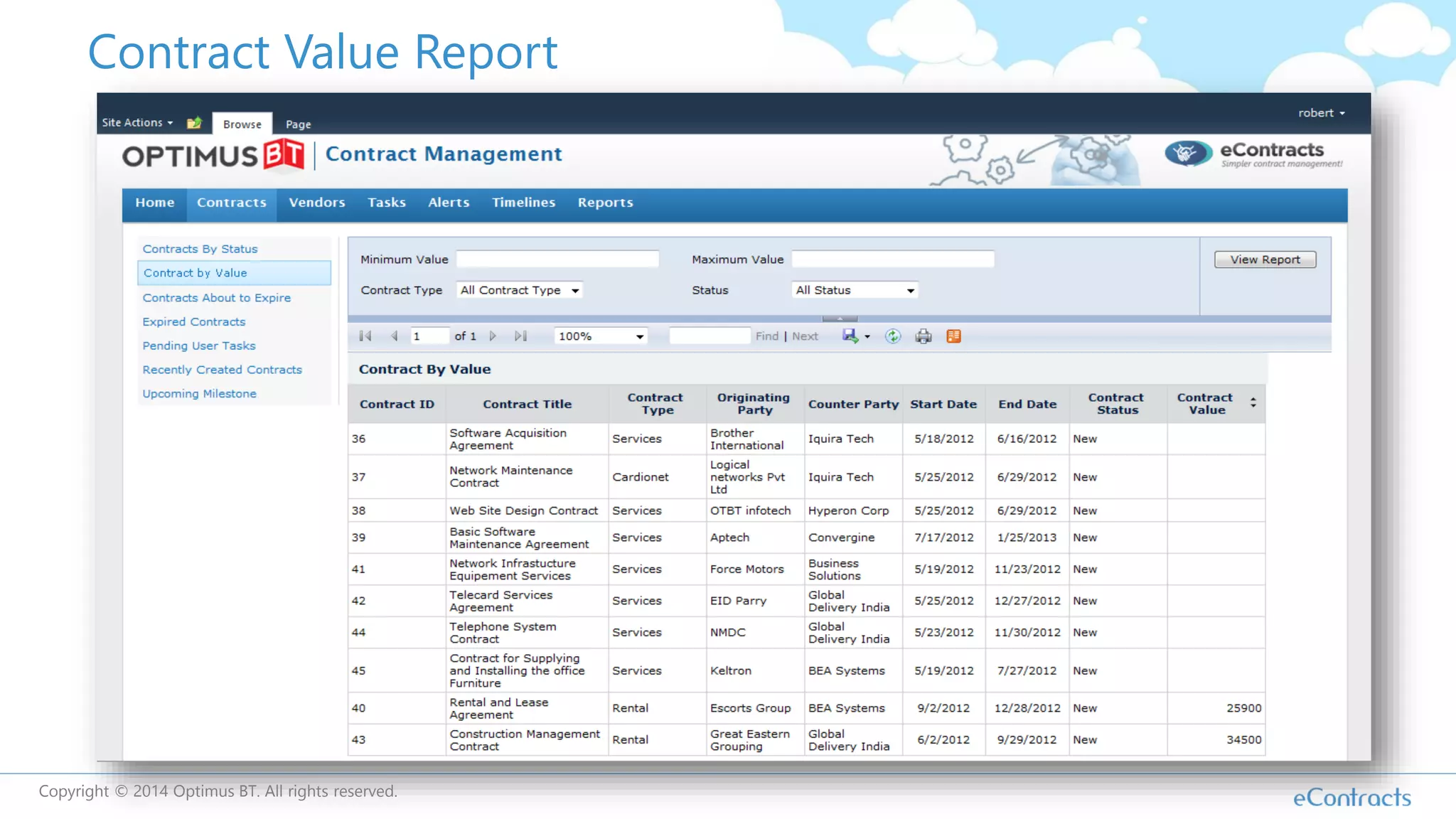 Contract Value Report
Copyright © 2014 Optimus BT. All rights reserved.
 
