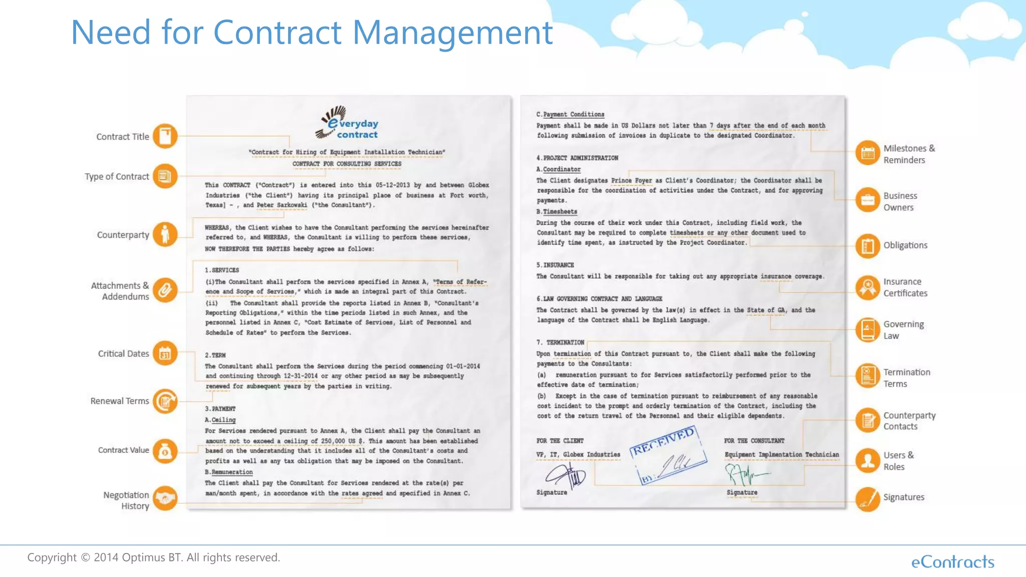 Need for Contract Management
Copyright © 2014 Optimus BT. All rights reserved.
 