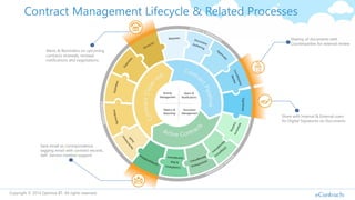 Contract Management with SharePoint and Office365 | PDF
