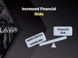 Financial
Risk
 