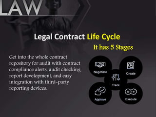 Legal Contract Life Cycle
Get into the whole contract
repository for audit with contract
compliance alerts, audit checking,
report development, and easy
integration with third-party
reporting devices.
It has 5 Stages
 