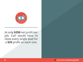 16 Contractor Marketing Math+
At only $250 net profit per
job, Carl would have to
close every single lead for
a $25 profit on each one.
 