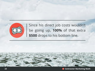 23 Contractor Marketing Math+
Since his direct job costs wouldn’t
be going up, 100% of that extra
$500 drops to his bottom line.
 