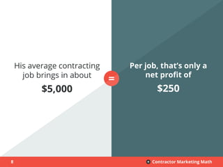 8 Contractor Marketing Math+
His average contracting
job brings in about
$5,000
Per job, that’s only a
net profit of
$250
=
 