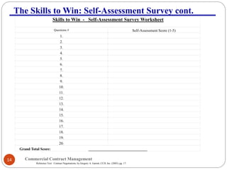 Commercial Contract Management14
Skills to Win - Self-Assessment Survey Worksheet
Questions # Self-Assessment Score (1-5)
1.
2.
3.
4.
5.
6.
7.
8.
9.
10.
11.
12.
13.
14.
15.
16.
17.
18.
19.
20.
Grand Total Score: _______________________________
The Skills to Win: Self-Assessment Survey cont.
Reference Text: Contract Negotiations, by Gregory A. Garrett, CCH, Inc. (2005), pg. 17.
 