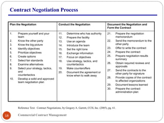Commercial Contract Management18
Contract Negotiation Process
Plan the Negotiation Conduct the Negotiation Document the Negotiation and
Form the Contract
1. Prepare yourself and your
team
2. Know the other party
3. Know the big picture
4. Identify objectives
5. Prioritize objectives
6. Create options
7. Select fair standards
8. Examine alternatives
9. Select your strategy, tactics,
and
countertactics
10. Develop a solid and approved
team negotiation plan
11. Determine who has authority
12. Prepare the facility
13. Use an agenda
14. Introduce the team
15. Set the right tone
16. Exchange information
17. Focus on objectives
18. Use strategy, tactics, and
countertactics
19. Make counteroffers
20. Document the agreement or
know when to walk away
21. Prepare the negotiation
memorandum
22. Send the memorandum to the
other party
23. Offer to write the contract
24. Prepare the contract
25. Prepare negotiation results
summary
26. Obtain required reviews and
approvals
27. Send the contracts to the
other party for signature
28. Provide copies of the contract
to affected organizations
29. Document lessons learned
30. Prepare the contract
administration plan
Reference Text: Contract Negotiations, by Gregory A. Garrett, CCH, Inc. (2005), pg. 61.
 