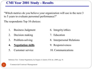 Commercial Contract Management4
CMI Year 2001 Study - Results
"Which metrics do you believe your organization will use in the next 3
to 5 years to evaluate personnel performance?"
The respondents Top 10 choices:
1. Business Judgment 6. Integrity/ethics
2. Decision making 7. Education
3. Problem-solving 8. Interpersonal Relations
4. Negotiation skills 9. Responsiveness
5. Customer service 10. Communications
Reference Text: Contract Negotiations, by Gregory A. Garrett, CCH, Inc. (2005), pg. 10.
 