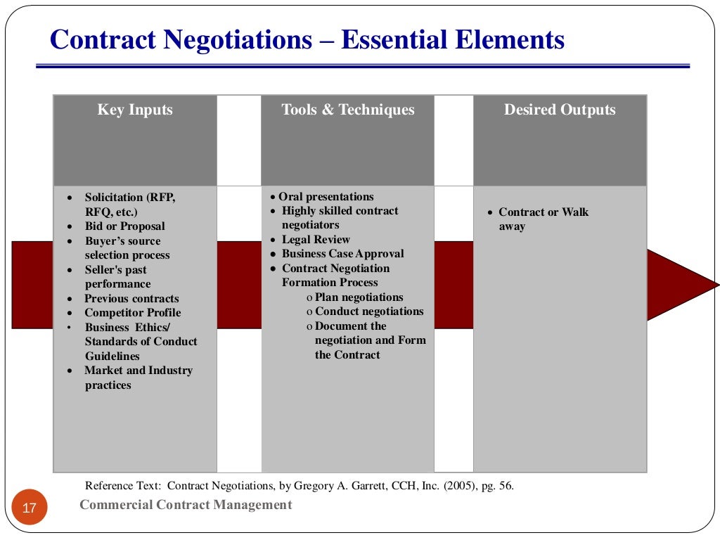 Contract negotiations