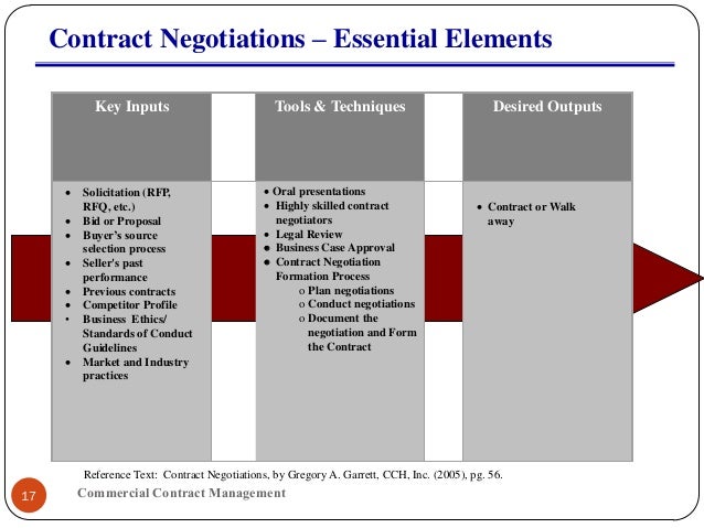 Proposal for business plan