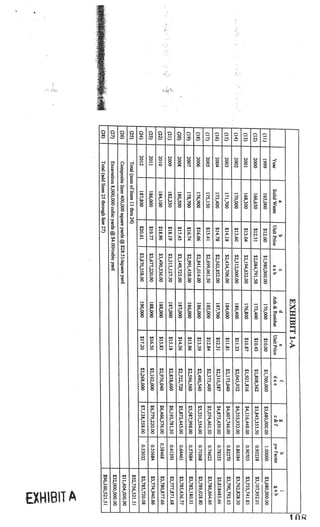 EXHIBIT 1-A
                              a                 b              c                d             e            f             g              h
         Year           Solid Waste         Unit Price        axb         Ash & Residue   Unit Price      dxe           c&f         pw Factor        gxh
 (11)    1999             165,000            $12.00       $1,980,000.00      170,000       $10.00      $1,700,000   $3,680,000.00    1.00000     $3,680,000.00
 (12)   2000              166,650            $12.51       $2,084,791.50      173,400       $10.43      $1,808,562   $3,845,353.50    0.95238    $3,707,952.01
 (13)   2001              168,300            $13.04      $2,194,632.00       176,800       $10.87      $1,921,816   $4,116,448.00    0.90703     $3,733,741.83
 (14)   2002              170,000            $13.60      $2,312,000.00       180,400       $11.33      $2,043,932   $4,355,932.00   0.86384     $3,762,828.30
 (15)   2003             171,700             $14.18      $2,434,706.00      184,000        $11.81      $2,173,040   $4,607,746.00   0.82270     $3,790,792.63
 (16)   2004             173,400            $14.78       $2,562,852.00      187,700        $12.31      $2,310,587   $4,873,439.00   0.78353      $3,818485.66
 (17)   2005             175,150            $15.41       $2,699,061.50      185,000        $12.84      $2,375,400   $5,074,461.50   0.74622     $3,786,664.66
 (18)   2006             176,900            $16.06       $2,841,014.00      186,000       $13.39       $2,490,540   $5,331,554.00   0.71068     $3,789,028.80
 (19)   2007             178,700            $16.74       $2,991,438.00      186,000       $13.96       $2,596,560   $5,587,998.00   0.57684     $3,782,180.51
(20)    2008             180,500            $17.45       $3,149,725.00      187,000       $14.56       $2,722,720   $5,872,445.00   0.64461     $3,785,436.77
(21)    2009             182,250            $18.19       $3,315,127.50      187,000       $15.18       $2,838,660   $6,193,781.50   0.61391     $3,777,871.68
(22)    2010             184,100            $18.96       $3,490,536.00      188,000       $15.83       $2,976,040   $6,466,576.00   0.58468     $3,780,877.66
(23)    2011             186,000            $19.77       $3,677,220.00      188,000       $16.50       $3,102,000   $6,779,220.00   0.55684     $3,774,940.86
(24)    2012             187,800            $20.61       $3,870,558.00      190,000       $17.20       $3,268,000   $7,138,558.00   0.53032     $3,785,720.08
(25)      Total (sum of lines 11 thru 24)                                                                                                       $52,756,521 .51
(26)      Composite liner 400,000 square yards @ $28.51/square yard                                                                             $11,404,000.00
(27)      Excavation 8,000,000 cubic yards @ $4.00/cubic yard                                                                                   $32,000,000.00
(28)      Total (add lines 25 through line 27)                                                                                                  $96,160,521.51
                                                                                                                                                       4:
 