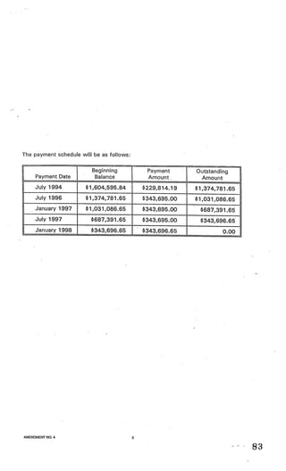 The payment schedule will be as follows:

                         Beginning              Payment      Outstanding
     Payment Date         Balance               Amount.       Amount
     July 1994         $1,604,595.84           $229,814.19   $1,374,781.65
     July 1996         $1,374,781.65           $343,695.00   $1,031,086.65
     January 1997      $1,031,086.65           $343,695.00    $687,391.65
     July 1997           $687,391.65           $343,695.00    $343,696.65
     January 1998        $343,696.65           $343,696.65            0.00




AMENDMENT NO.4                             3


                                                                             83
 