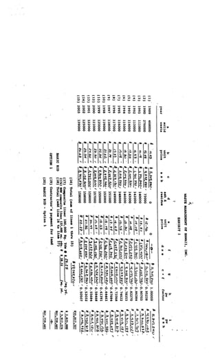 WASTE NANAGEKENT 01 HAWAII,                  INC.
                                                                                     EXHIBIT I
                                                                                         a                     £                      g                ii                 i
                  a              b                   c              d
                                                                                        unit                                                           pw                 pw
                solid           unit                             ash &
                                                                 residue                price               dx.                   C   •   f          factor              gxh
        year    waste           price              a x b
(1)     1989   468000            ‘1.’t3                                  0                       0         —0—               •   3i?,’1D
                                                                                                                                 5                  1.00000
                                                                                                                             ‘_£.‘0.95238                     H          I?C)C’SZ.
(2)     1990   276000       4   I48           H ‘1ZZ,Vg3-         73000
(3)    .1991   111000       *                 4 s,?9i4’1O’       140000              II 13.51            Hjr,i,qov            3.’i’iO..0.90703                H________
                                                                                                         U,,9(fL .3O.            3oLj5- 0.86384               11 3 Wi.’e’9
(4)    1992    113000       U   ‘S            I 42of.790 -       142000                 l’1.OV   ‘
               114000           fl..b             R&’’           143000                                  ø4c’.VlO U_q,
                                                                                                                  082270
                                                                                                                  ’’
                                                                                                                  j
                                                                                                                  1
                                                                                                                  0                                           _____
                                                                                                                                                                           ____
(5)    1993
                                                                                                                                                              U________
                                IL3)          I   Z,lP’/,.SOo,   146000                                  IZ,j3SCC?.U
(6)    1994    115000
                            U   i’W1          4   Z,Z13,2Q,      148000                 I6.’     ‘          c)i.o                                   0.74622
(7)    1995    116000                     -
                                                  43?,I&)1 149000                       iL.L3                ‘d              U.1.9QE’OV 0.71068               N .4.kI7-
(8)    1996    117000       0             ‘   ‘                                                  -
                                              g Z’W’1?3.V’ 151000                   H g?.-il                       P_5,Pi’5,6O-O.
                                                                                                                   ?6B
                                                                                                                   4
                                                                                                                   6                                          jI                          r
                            4             -                                                              Zi9,3’vO
                                                                                                         1
(9)    1997    118000
                                              U Z,5?47O                                                     7111O’ I530Q.0.64461                              ,
(10) 1998      119000       •   ZI.LZ-    ‘
                                                                 153000
                                                                                                                                                              0
                                                Z?O’i () ‘ 155000
                                                                                    W   18.8$             2,I. ?         -   H   ‘5’                0.61391                     1’5
(11)   1999    120000       4
                                                                                        ‘9.’             4!c15,o50           H3,ZV,.’O0.5846$                     H.a1a,.3o5          -
(12) 2000      121000       0   Z.5O      ‘   J_zsr3oo257o0o
                                                                                                                                                              ‘
               122000                     -       2?37.COQ’ 158000                                       1120                H.,Z,WZ(Y              0.55684                           -
(13) 2001
                                                                                                              4J9•           15           r3O-0 53032                ,‘12,bl3
(14) 2002      125000                     ‘   3
                                              0       j6ov’ 158000
                                              14701570’ 158000                                       ‘     5.bO-                                ‘0.50507
(15) 2003      139000       4   2ö        /
                        .
                                                      (16) Total (.u             of hues 1 thru 15)
                                                                                                                         28.Z5                Jag. yd.            $ 2,825,000
                                                      (17) Coaposit. lin.r 100,000 Sq. Yds
                                                      (hA) c.poaite liner 137,400 sq. yds. 8                           $ 28.51                I.. yd.             $ 3 917 274
                                                      (18) Total (add line 16 to line 17)
                                                                                                                                                                     ‘      ‘   —
                                  BASIC BID                                                                                                                       $61,759,601
                                  OPTION 1            (19) Contractors pay.nt for land                             .
  .
                                                      (20) BASIC BID         -   Option 1                                                                         $61,759,601
 