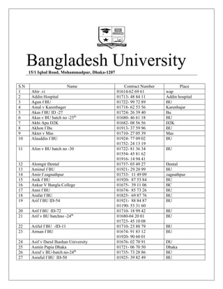 Bangladesh University15/1 Iqbal Road, Mohammadpur, Dhaka-1207
S.N Name Contract Number Place
1 Abir .vi 01614-62 69 61 wap
2 Addin Hospital 01713- 48 84 11 Addin hospital
3 Agun f BU 01722- 99 72 89 BU
4 Ainal v Karenbager 01718- 62 53 56 Karenbajar
5 Akas f BU ID -27 01724- 26 39 40 Bu
6 Akas v BU batch no -25th
01680- 46 61 18 BU
7 Akhi Apu D2K 01682- 08 56 56 D2K
8 Akhon f Bu 01913- 37 59 96 BU
9 Akter v Mas 01710- 27 05 39 Mas
10 Alauddin f BU 01924- 77 09 02
01752- 24 13 19
BU
11 Alim v BU batch no -30 01722- 81 36 34
01554- 45 81 62
01916- 14 94 41
BU
12 Alomgir Dental 01737- 03 49 27 Dental
13 Aminul f BU 01921- 29 20 99 BU
14 Amir f zagnathpur 01733- 11 49 09 zagnathpur
15 Anik f BU 01920- 87 53 84 BU
16 Ankur V Bangla College 01675- 39 11 06 BC
17 Anni f BU 01674- 85 73 26 BU
18 Arafat f BU 01825- 69 87 76 BU
19 Arif f BU ID-54 01921- 88 84 87
01190- 53 31 60
BU
20 Arif f BU ID-72 01710- 18 99 42 BU
21 Arif v BU batchno -24th
01680-04 20 01
01723- 45 10 08
BU
22 Ariful f BU -ID-11 01710- 23 88 79 BU
23 Arman f BU 01674- 91 83 12
01920- 90 60 01
BU
24 Asif v Darul Ihashan University 01676- 02 70 91 DU
25 Asmin Papia Dhaka 01721- 06 70 50 Dhaka
26 Asraf v BU-batch no-24th
01735- 73 28 86 BU
27 Asraful f BU ID-50 01925- 39 82 49 BU
 