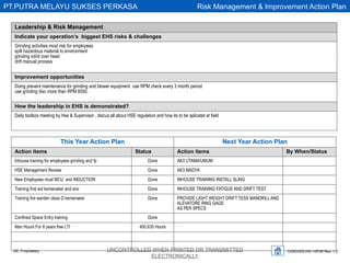 OGEHSS-HS-10F06 Rev 1.0
UNCONTROLLED WHEN PRINTED OR TRANSMITTED
ELECTRONICALLY
GE Proprietary
Risk Management & Improvement Action Plan
PT.PUTRA MELAYU SUKSES PERKASA
This Year Action Plan Next Year Action Plan
Action items Status Action items By When/Status
Inhouse training for employees grinding and fp Done AK3 UTAMA/UMUM
HSE Management Review Done AK3 MADYA
New Employees must MCU and INDUCTION Done INHOUSE TRAINING INSTALL SLING
Training first aid kemenaker and arsi Done INHOUSE TRAINING FATIQUE AND DRIFT TEST
Training fire warden class D kemenaker Done PROVIDE LIGHT WEIGHT DRIFT TESS MANDRILL AND
ALEVATORE RING GAGE
AS PER SPECS
Confined Space Entry training Done
Man Hours For 8 years free LTI 450.635 Hours
Leadership & Risk Management
Indicate your operation’s biggest EHS risks & challenges
Grinding activities most risk for employees
spill hazardous material to environment
grinding od/id over head
drift manual process
Improvement opportunities
Doing prevent maintenance for grinding and blower equipment use RPM check every 3 month period
use grinding disc more than RPM 8500.
How the leadership in EHS is demonstrated?
Daily toolbox meeting by Hse & Supervisor , discus all about HSE regulation and how its to be aplicatet at field
 